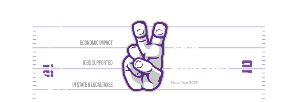 We're an athletics powerhouse. $401.5M economic impact. 2,190 jobs supported. $18.4M in state and local taxes. (Based on fiscal year 2023)
